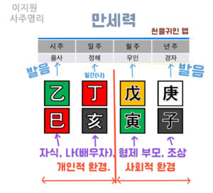 만세력