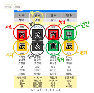 만세력