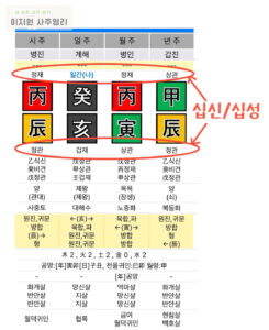 사주팔자 보는법