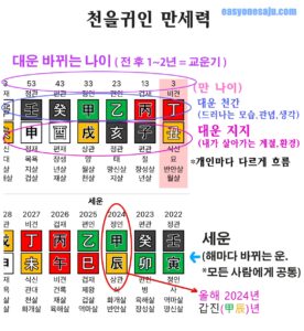 대운 징조 시기