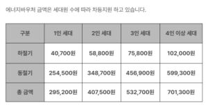 에너지바우처 금액