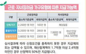 근로장려금 신청대상