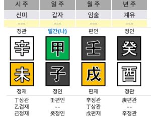 식신 상관 없는 사주 무식상사주